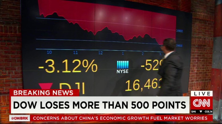 Dow closes down more than 500 points